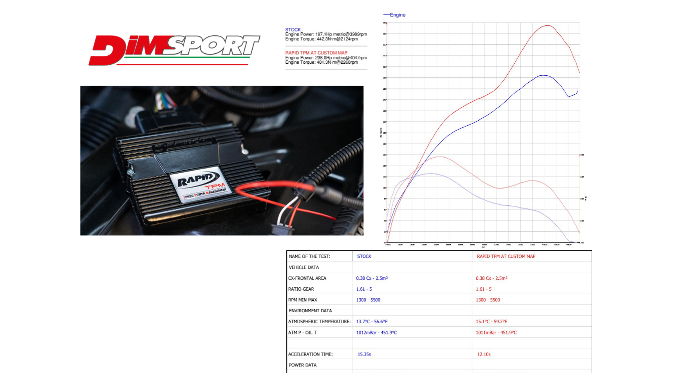 Dimsport Rapid TPM VW Trans