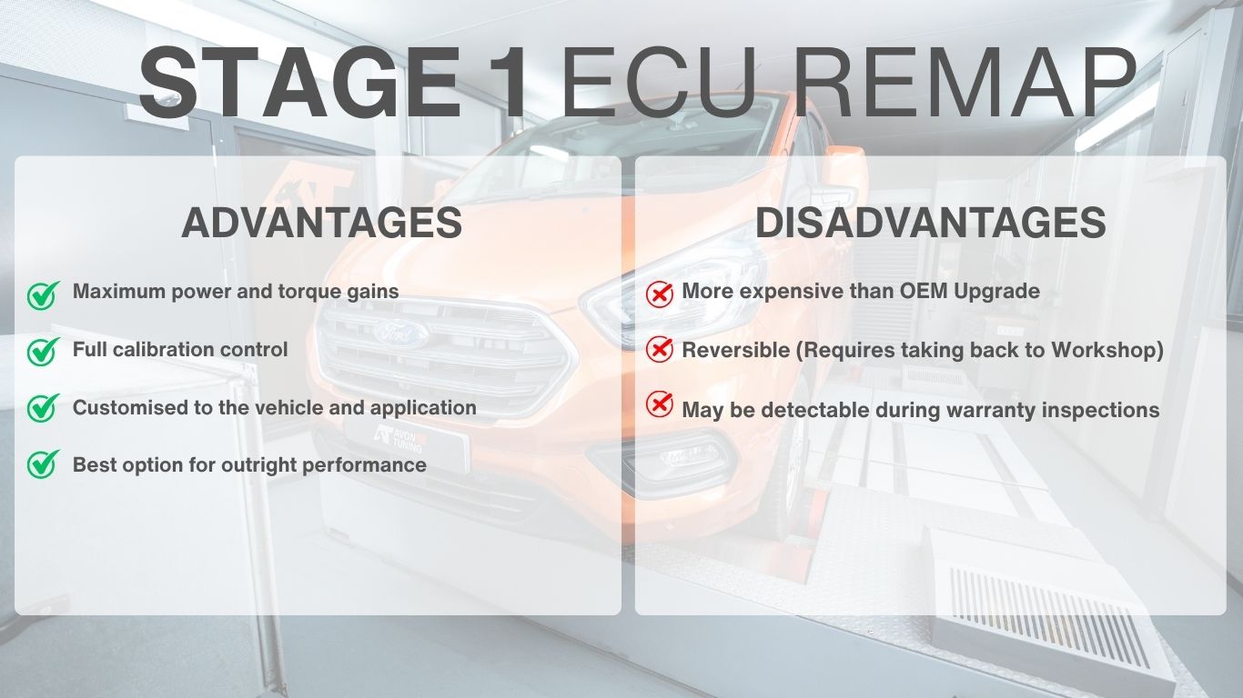 Stage 1 Remap Ford Transit Advantages
