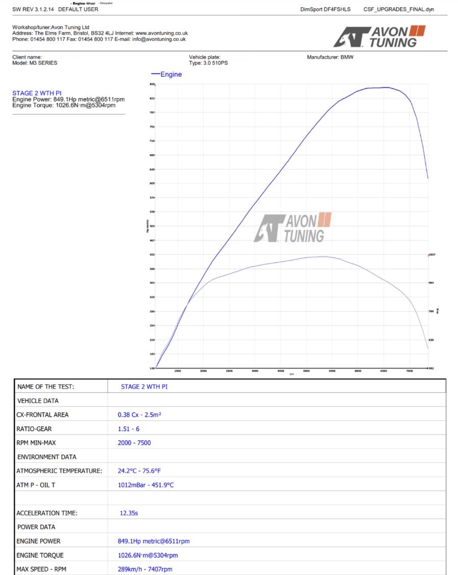 bmwmm3g80 849hp
