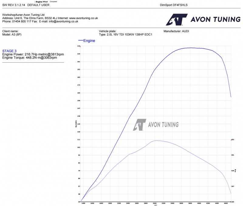 stage graph