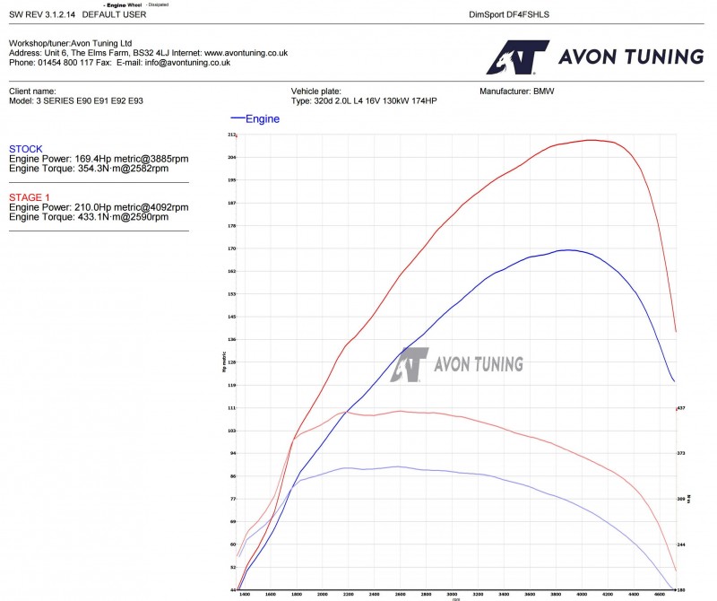 stage graph