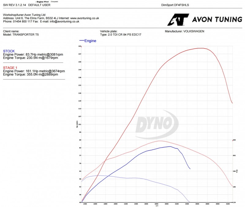 stage graph