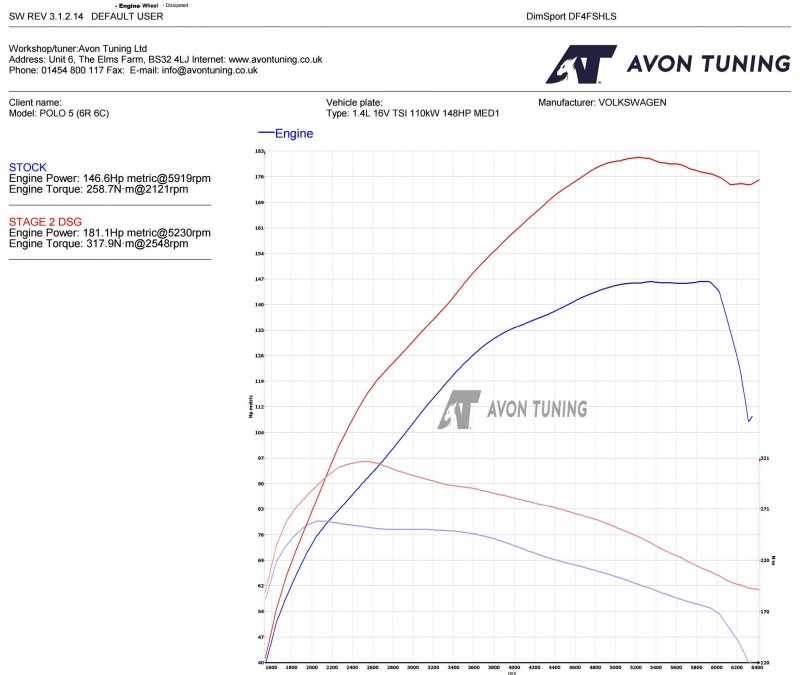 stage graph