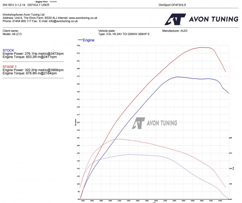 stage graph