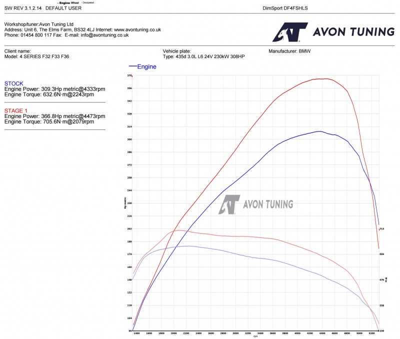 stage graph