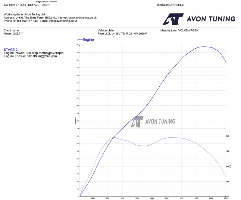 stage graph