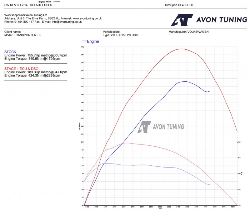 stage graph