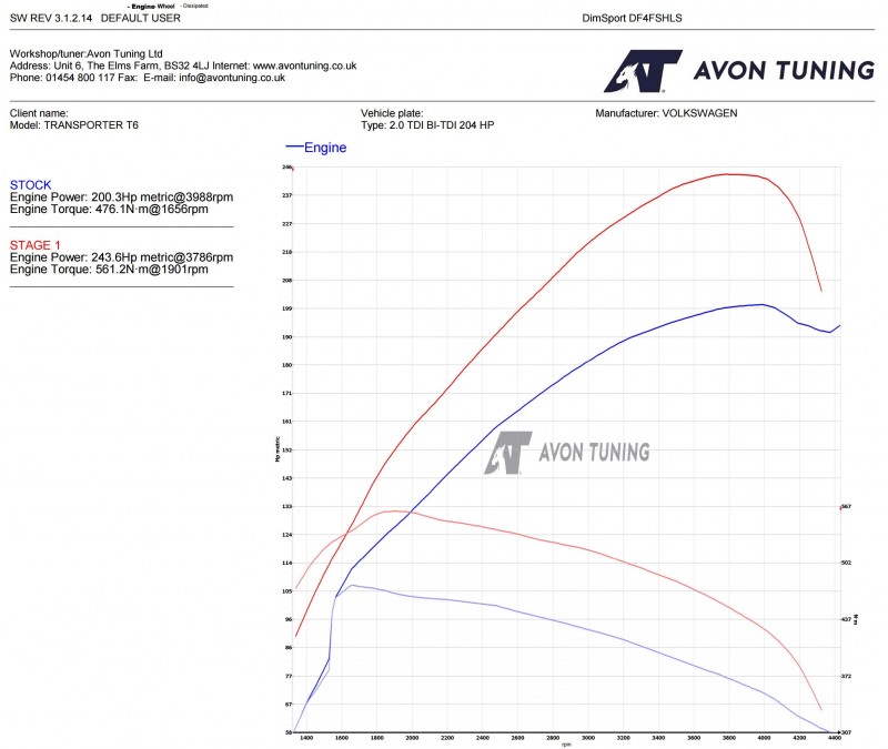 stage graph