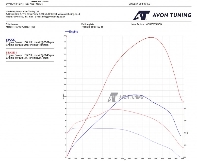 stage graph