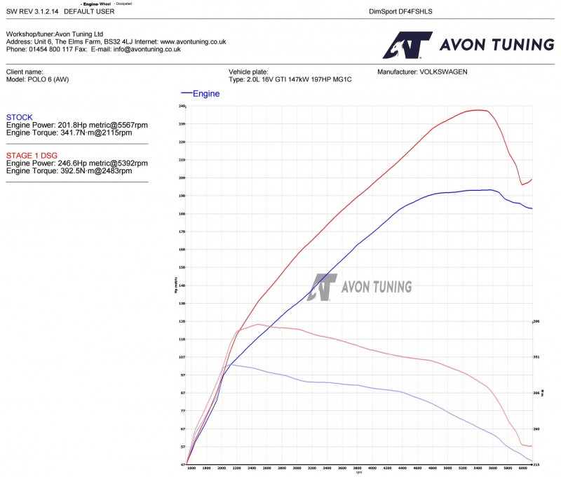 stage graph
