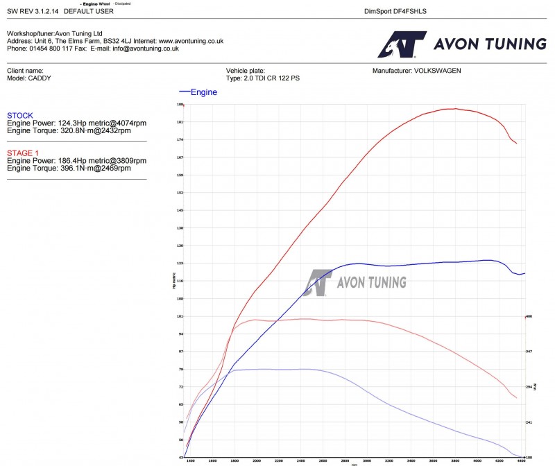 stage graph