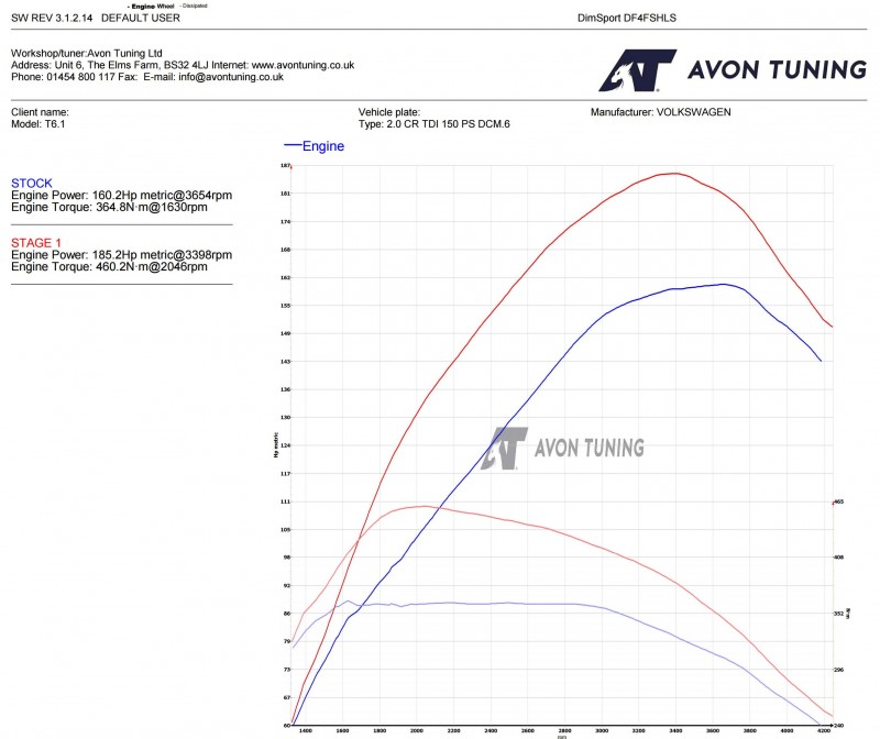 stage graph