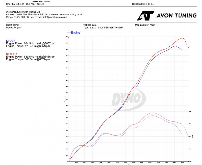 stage graph