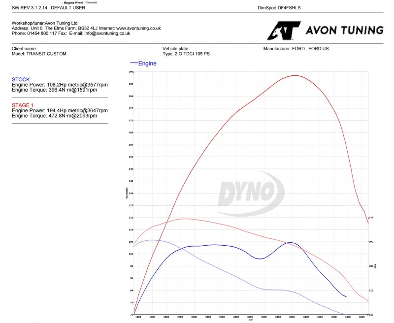 stage graph
