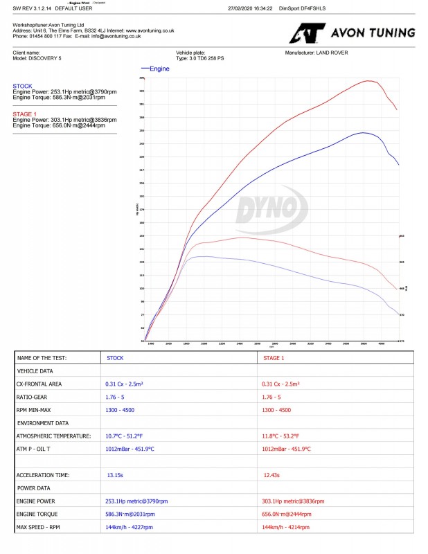 stage graph