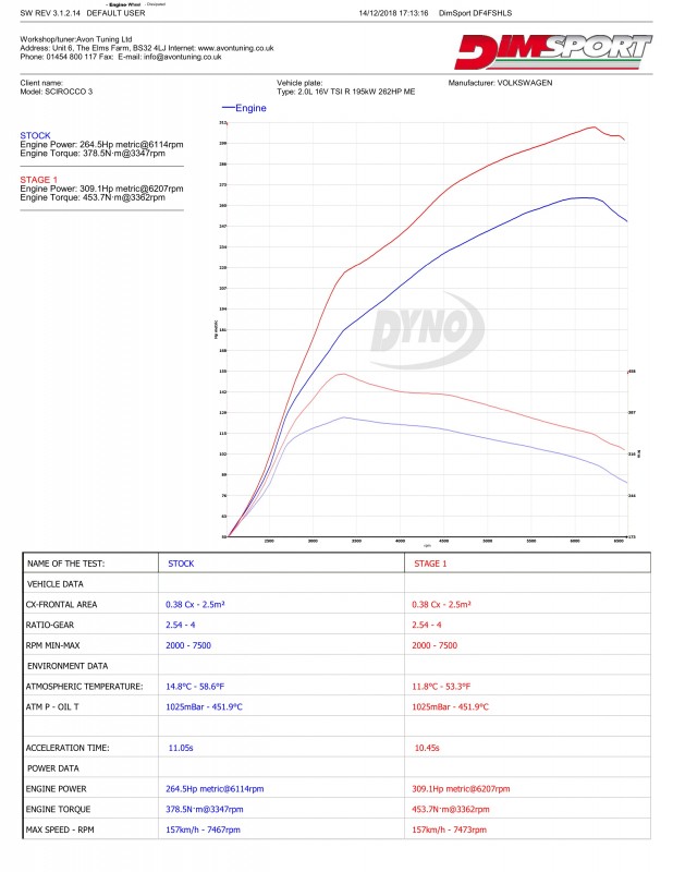 stage graph