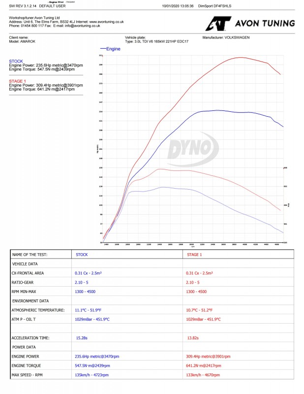 stage graph