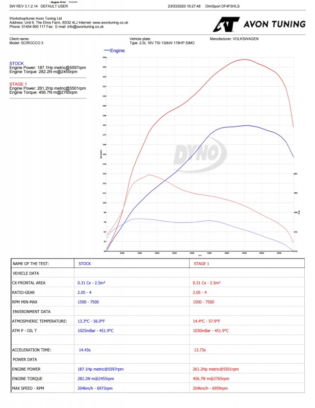 stage graph