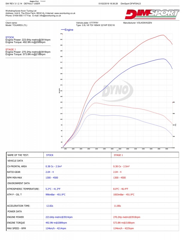 stage graph