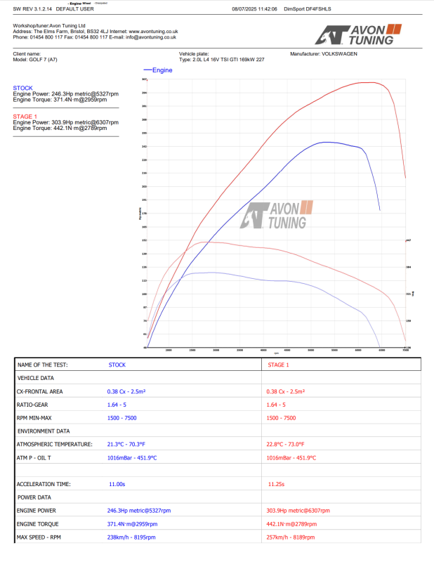 stage graph