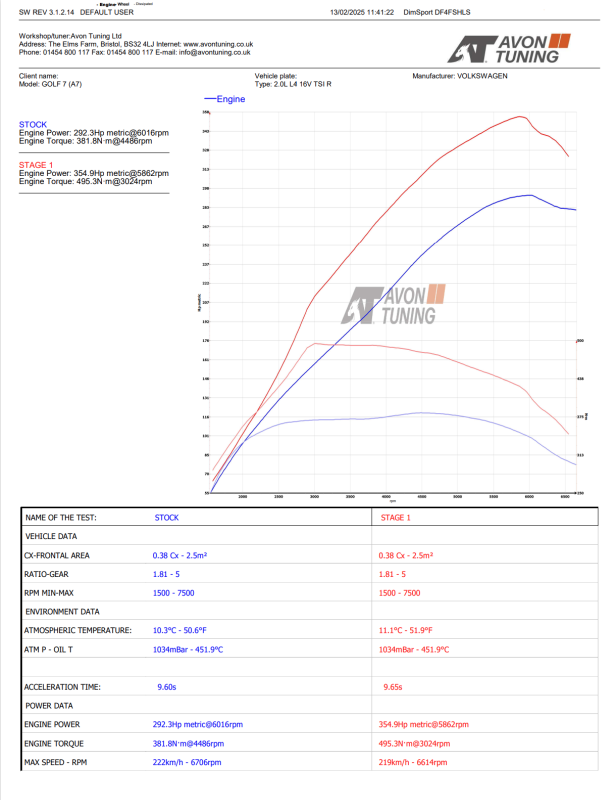stage graph