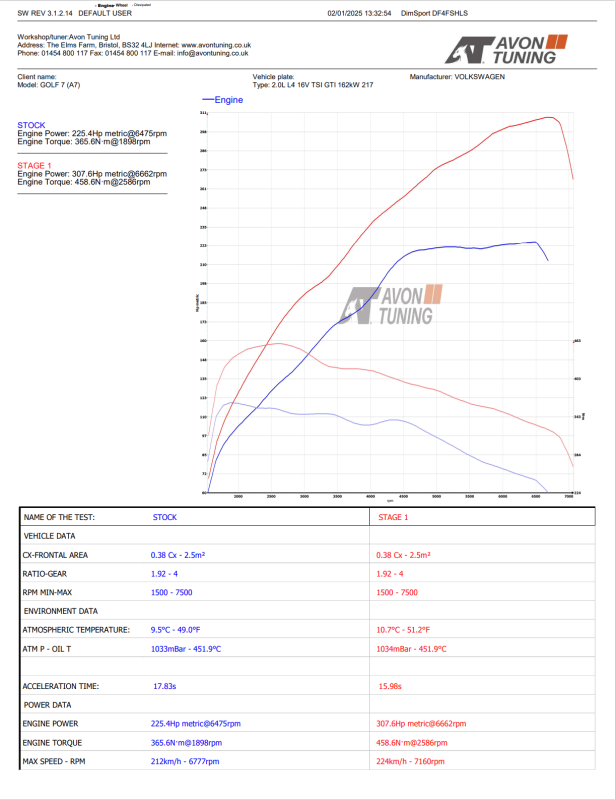 stage graph