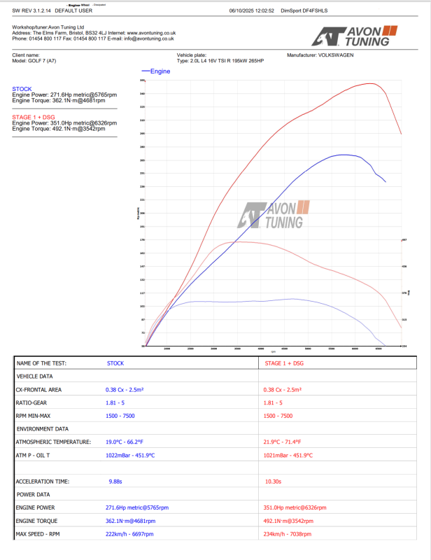 stage graph