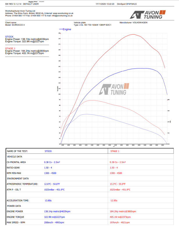 stage graph