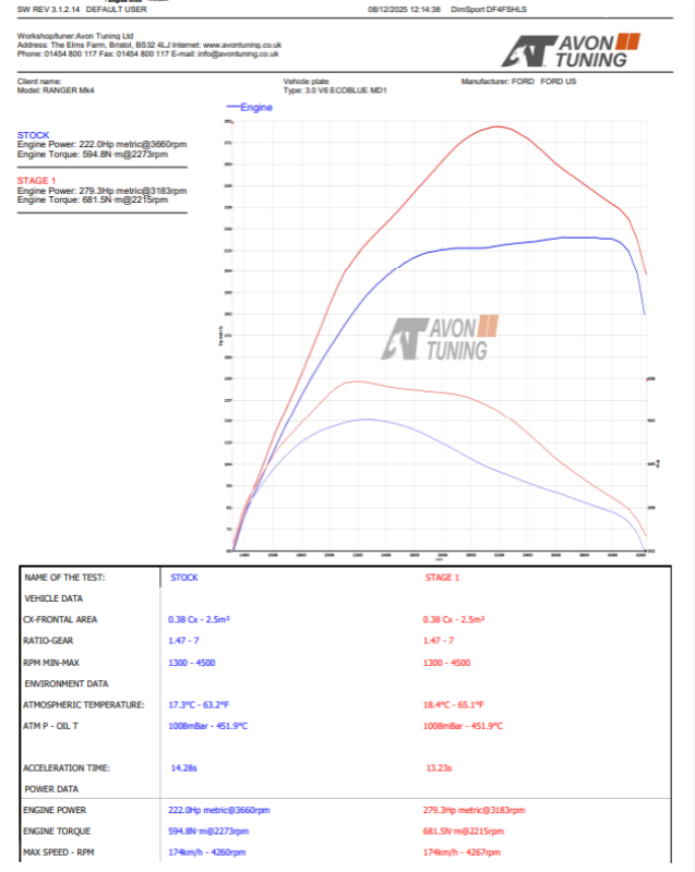 stage graph