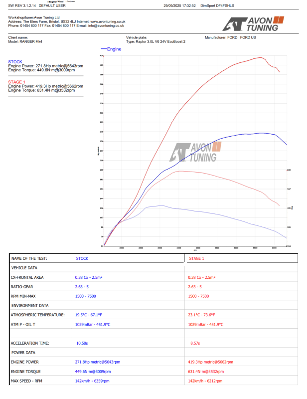 stage graph