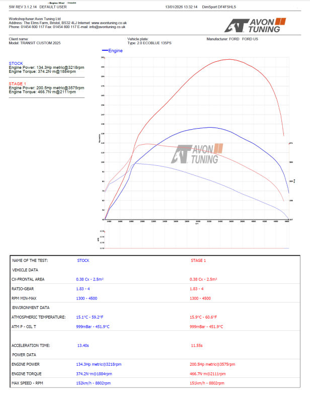 stage graph