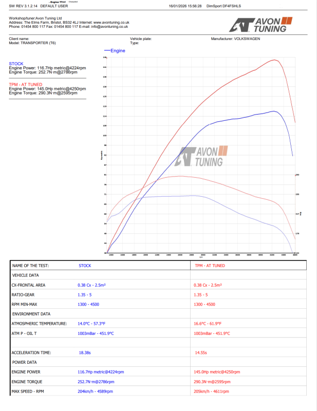 stage graph