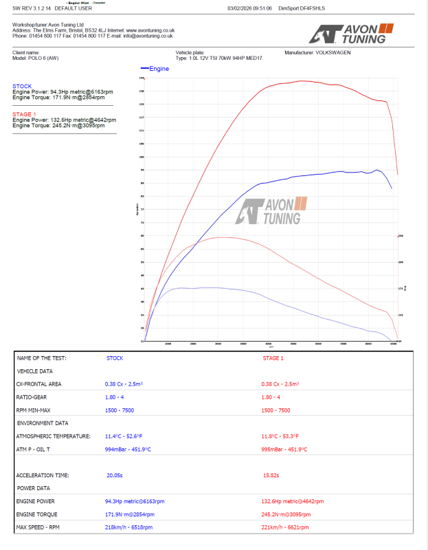 stage graph