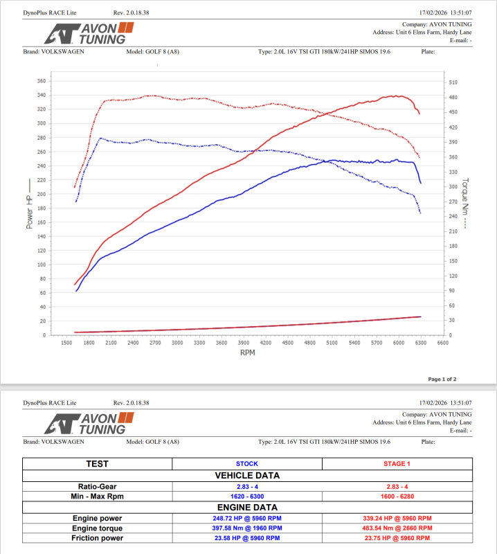 stage graph
