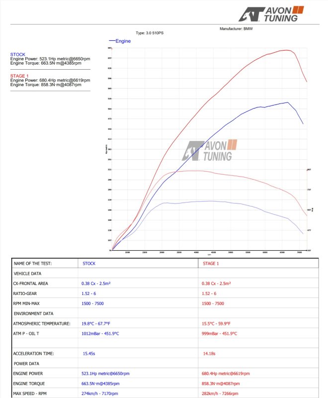 stage graph