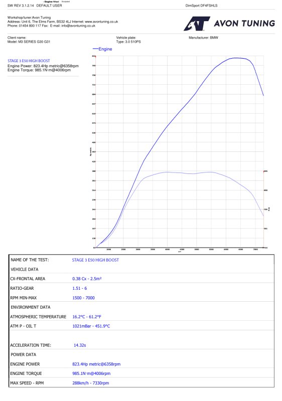 stage graph