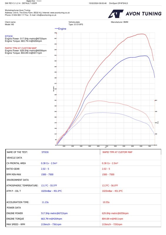 stage graph