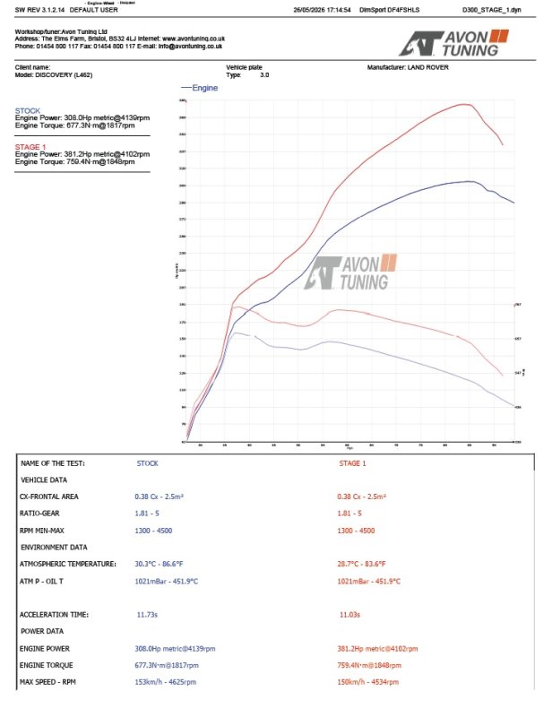 stage graph
